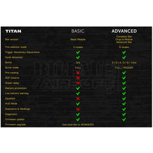 Charger l'image dans la galerie, Mosfet Gate Titan V2 Advanced Marui Next Gen Câblage Arrière Mosfets